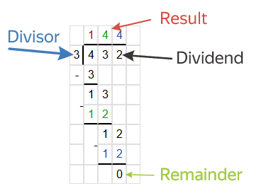Long division online calculator