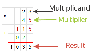 long multiplication online calculator